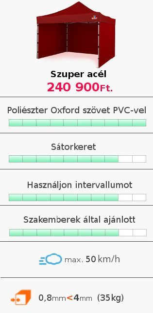 SO2